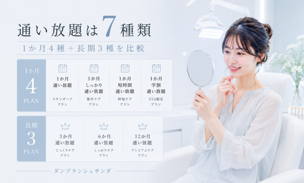 三田のホワイトニング通い放題7プラン比較
