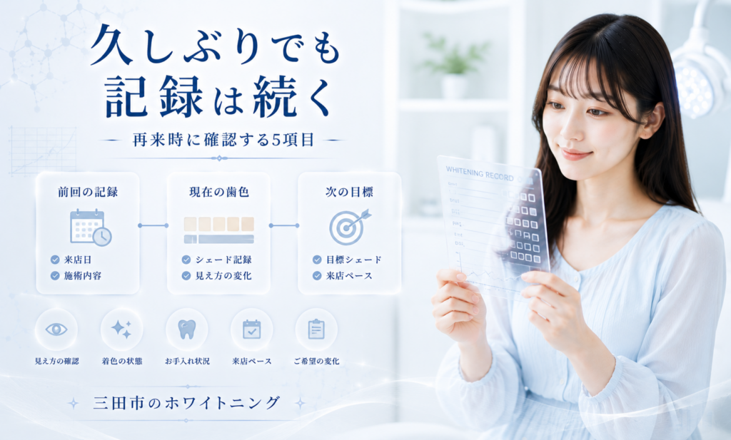三田市のホワイトニング専門店が期間の空いた再来時に前回記録と現在の歯色を確認する画像
