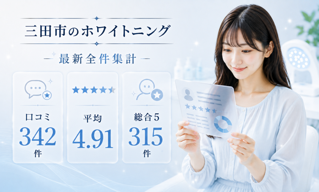 三田市のホワイトニング口コミ342件と平均4.91、総合評価5が315件の全件集計